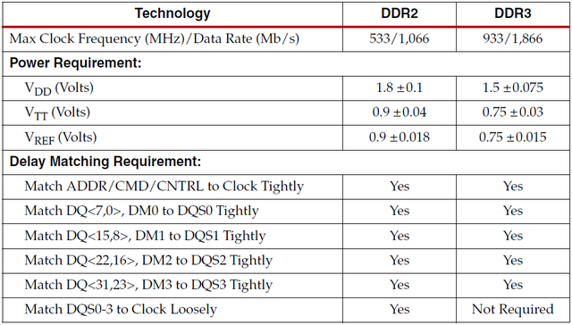 cmd重启电脑命令，cmd电脑重启命令是什么（DDR3信号完整性分析和PCB布局指南）