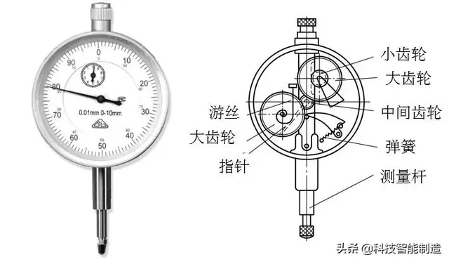 分度值指的是什么，估值怎么算出来的（百分表、内径百分表、杠杆百分表都用过吗）
