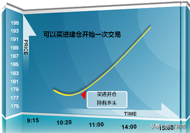 买入开仓和卖出开仓是什么意思，买入开仓和卖出开仓是什么意思啊（什么是期货的开仓和平仓）