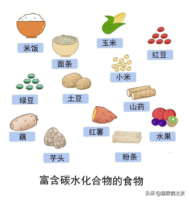 血糖高13点多怎么办，血糖13点多算高吗（如果你餐后血糖大于10mmol/L）