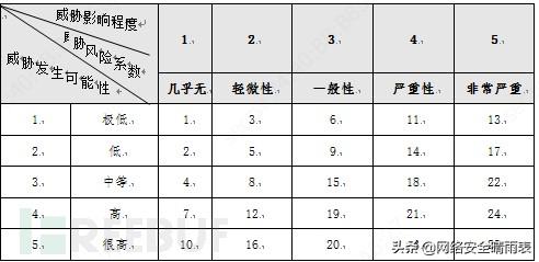 风险评估怎么做（如何有效的进行风险评估）