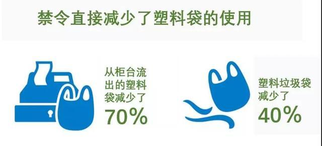 塑料有毒吗，改苯塑料有毒吗（全球1/8的物种濒危）