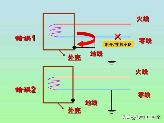 地线是什么，地线是什么图案（零线和地线什么区别）