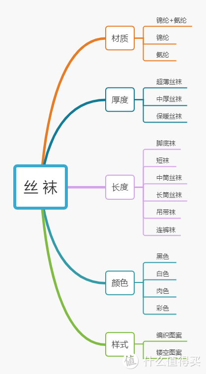 氨纶和锦纶哪个更好，锦纶贵还是氨纶贵（美腿很长，要忍一下？不忍了）