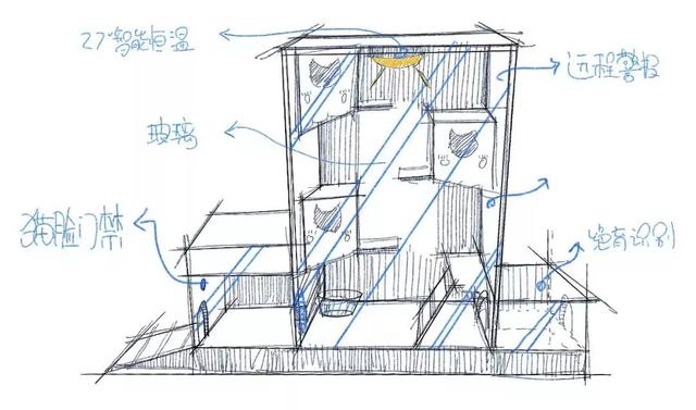 如何做一个定制猫窝，如何制作一个猫窝（看百度工程师研发的流浪猫智能猫窝）