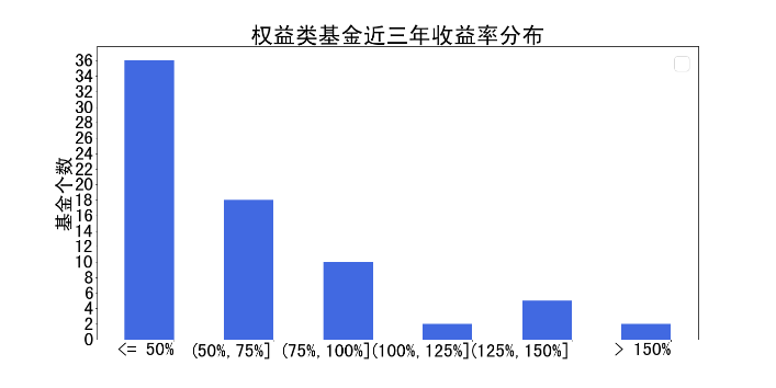 易方达基金管理公司（基金公司兵器谱）