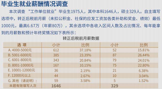 山东财经大学学科评估，2021年山东财经大学学科评估排名及重点学科建设名单（学科评估、就业质量情况）