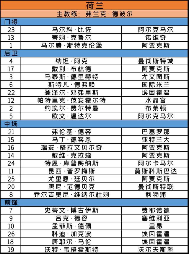 欧洲杯2020赛程，欧洲杯2020赛程比分（<完整赛程+24支球队大名单>）