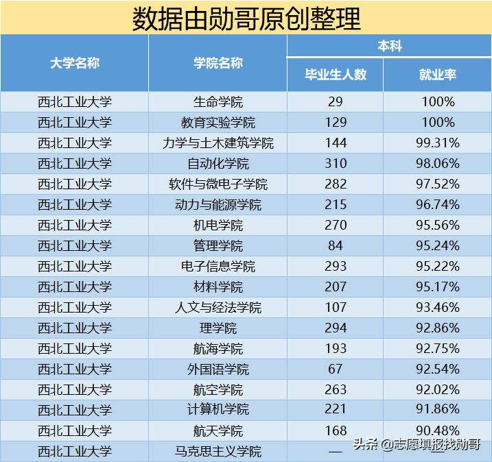 国防七子实力排名(国防科技大学为什么不是国防七子)