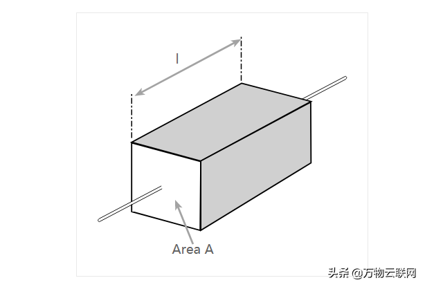 电阻率单位是什么，电阻率的单位有哪些（每天学习一点：电阻率）