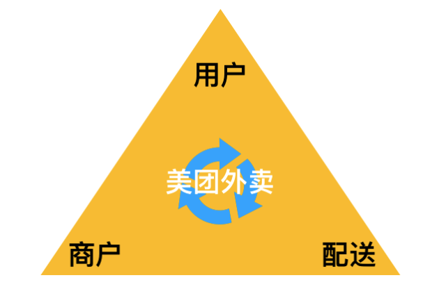 美团如何给异地的人订外卖，怎么给异地的人订外卖（美团外卖淡季增长的根本）
