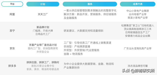 c2m是什么概念，c2m模式是什么意思（又将带中国制造去往何方）