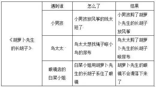 三三两两的反义词，什么叫三三两两（部编版三年级上册语文教材课后习题参考答案）