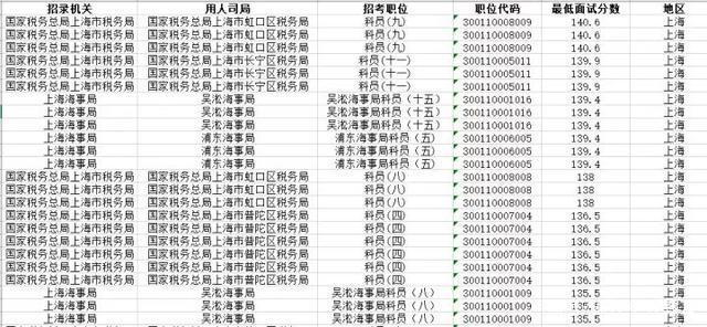 行测和申论各多少分，行测和申论各多少分能进面试（公务员考试160分是什么水平）