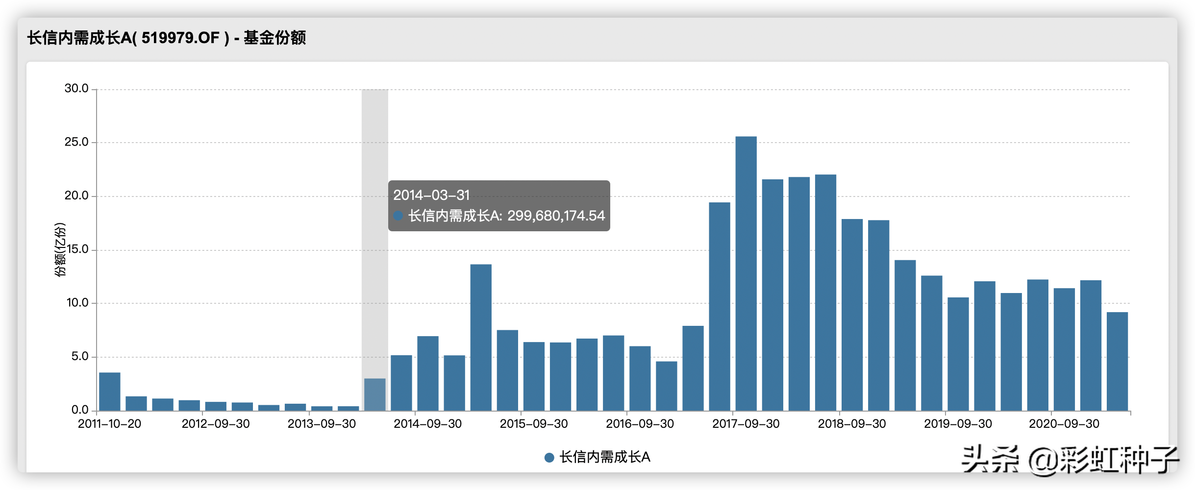 长信基金公司（一句话点评NO）