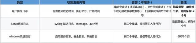 tlv协议格式应用，企业如何搭建一个能满足自己需求的分布式检测系统