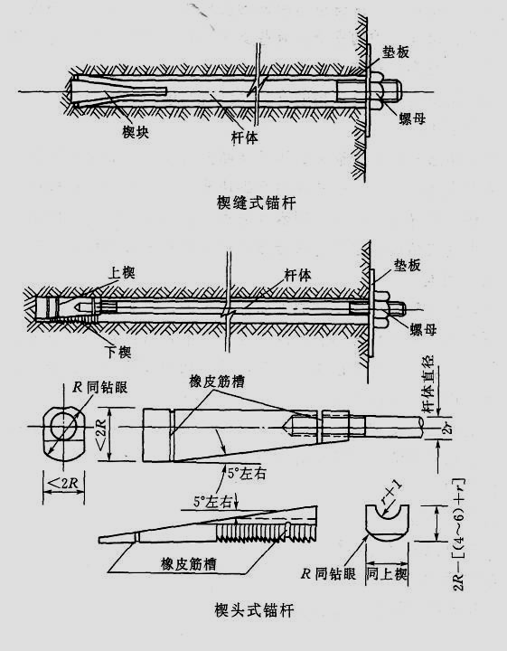 锚钉和锚杆的区别，锚钉和锚栓的区别（提高围岩稳定性的措施）