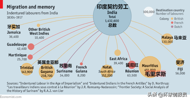 毛里求斯为何印度人多，毛里求斯：离印度4000公里