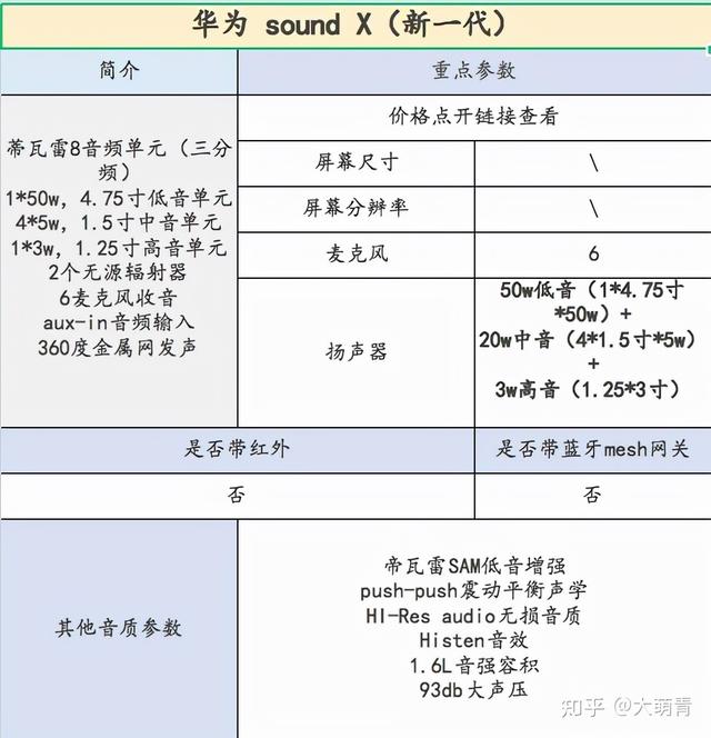 智能音箱，智能音箱买哪个（智能音箱音质排名第一）