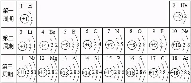 苯环上有共轭双键吗，苯环上有共轭双键吗为什么（化学传奇之终章）