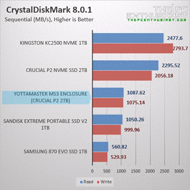 m2固态硬盘盒，m2固态硬盘盒子评测（来一款凉爽的M.2硬盘盒测评）