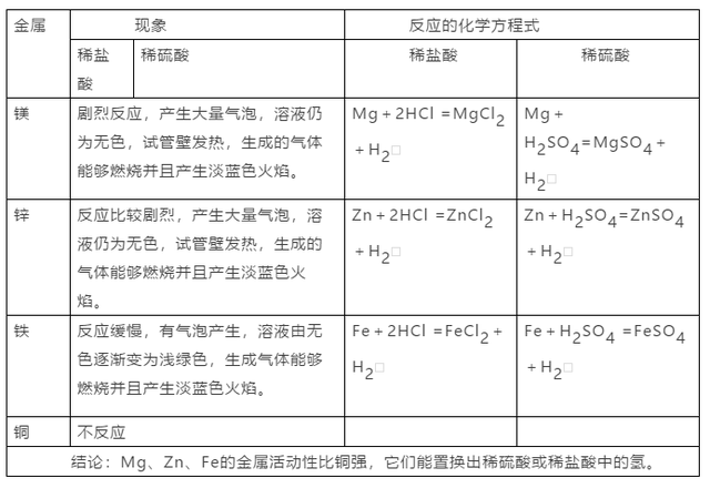 高炉炼铁石灰石的主要作用，工业炼铁（《金属》常考知识点总结）