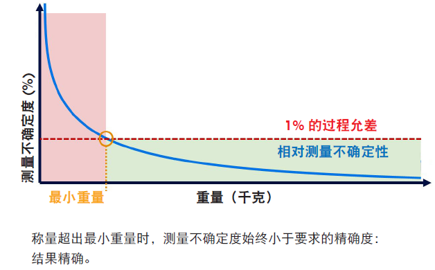 真正的304保温杯怎么鉴别，真正的304保温杯怎么鉴别真伪（法规符合性-制药过程中的称量）