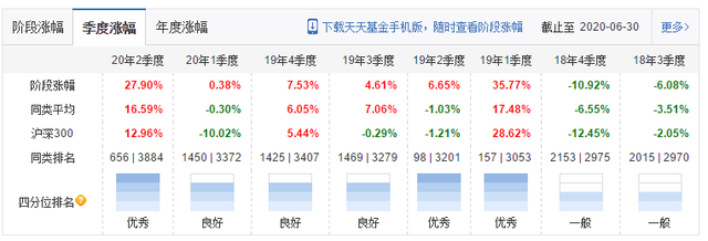 63402基金配置，163402