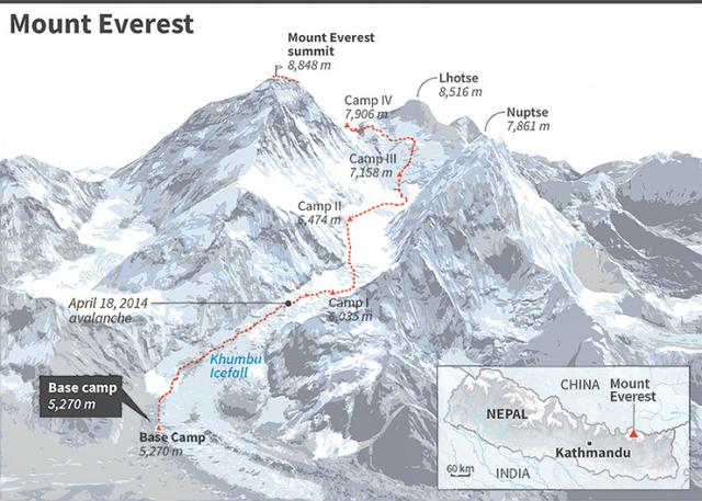 珠穆朗玛峰属于哪个国家，中国五岳山是哪五座山（一半在中国、一半在尼泊尔）