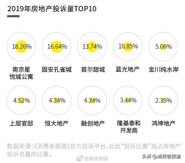 【首尔甜城】首尔甜城房产信息介绍，首尔甜城楼盘（北漂花百万买层高1.4米“缩水公寓”）