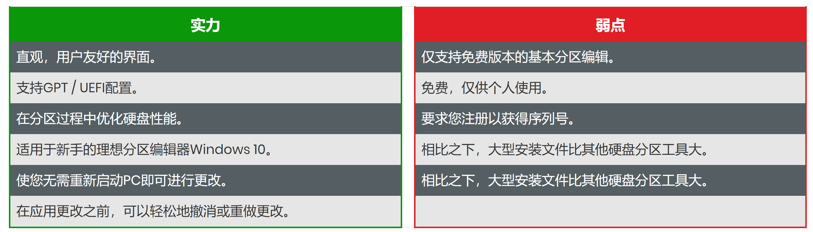 移动硬盘分区软件，怎样取消硬盘分区（10、8、7的7种最佳磁盘分区软件）