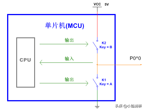 51单片机 p0 上拉 用51单片机体验高阻态的详细步骤讲解