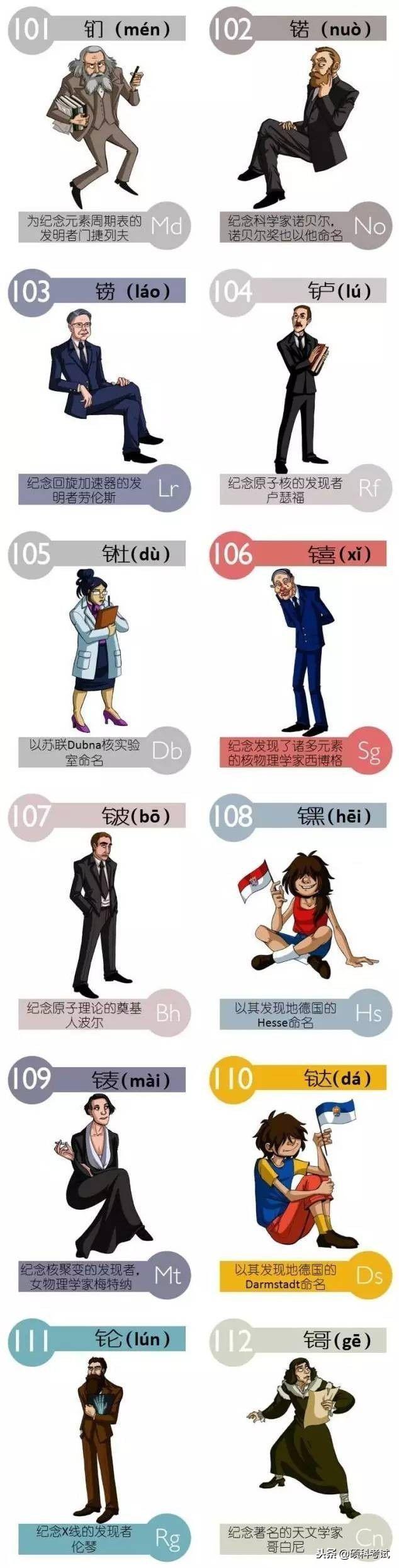 化学单质是什么意思，单质化学性质是什么意思（图片记忆法—教你记住高中化学元素周期表的所有元素）