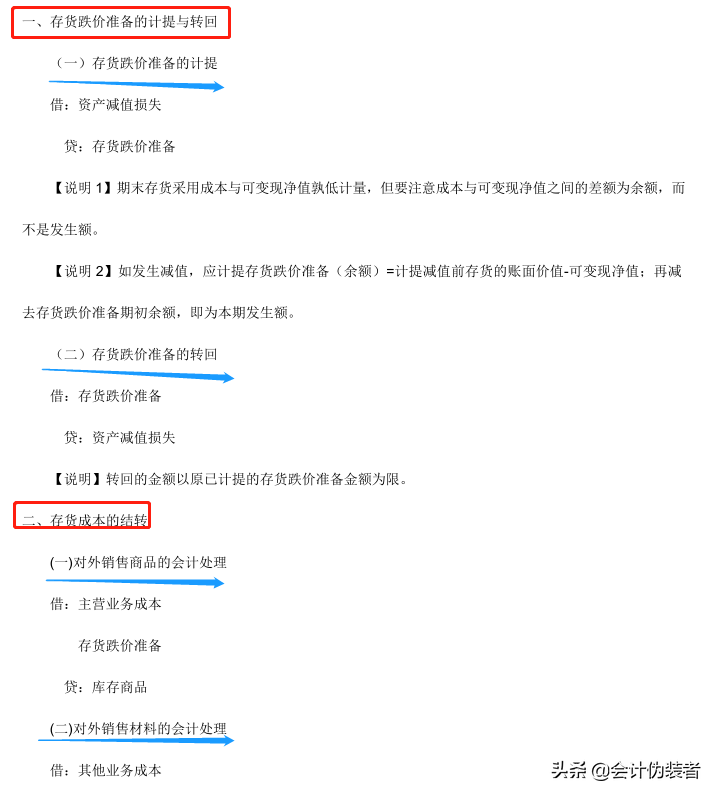中级会计教材电子版（250分中级学霸）