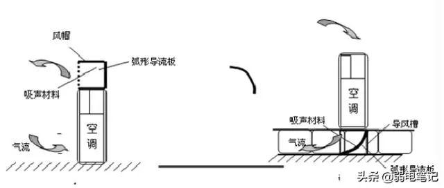 空调送风模式是什么意思，空调送风模式是什么意思耗电吗（机房精密空调下送风模式与上送风模式的区别与优缺点）