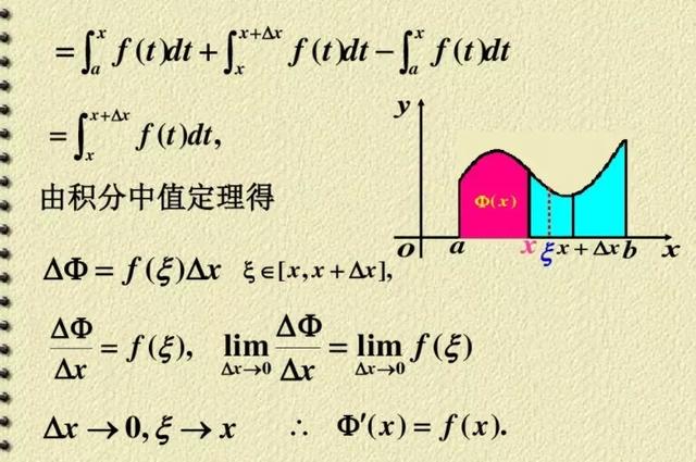 微分公式是什么，微分公式怎么理解（微积分基本公式的证明）