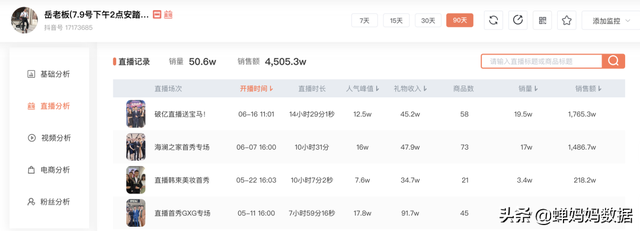瓜瓜直播带货怎么样，西瓜直播带货？