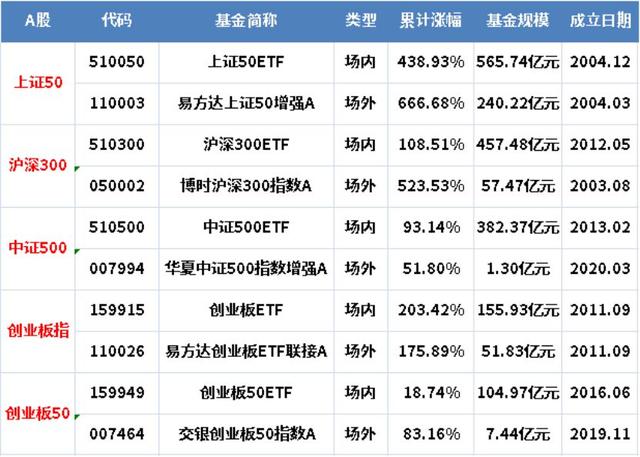 基金總市值是贖回的錢(qián)嗎為什么，基金總市值是贖回的錢(qián)嗎為什么沒(méi)到賬？