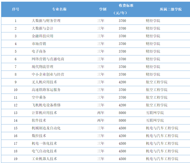 许昌职业技术学院官网，2021许昌职业技术学院地址在哪里（许昌职业技术学院）