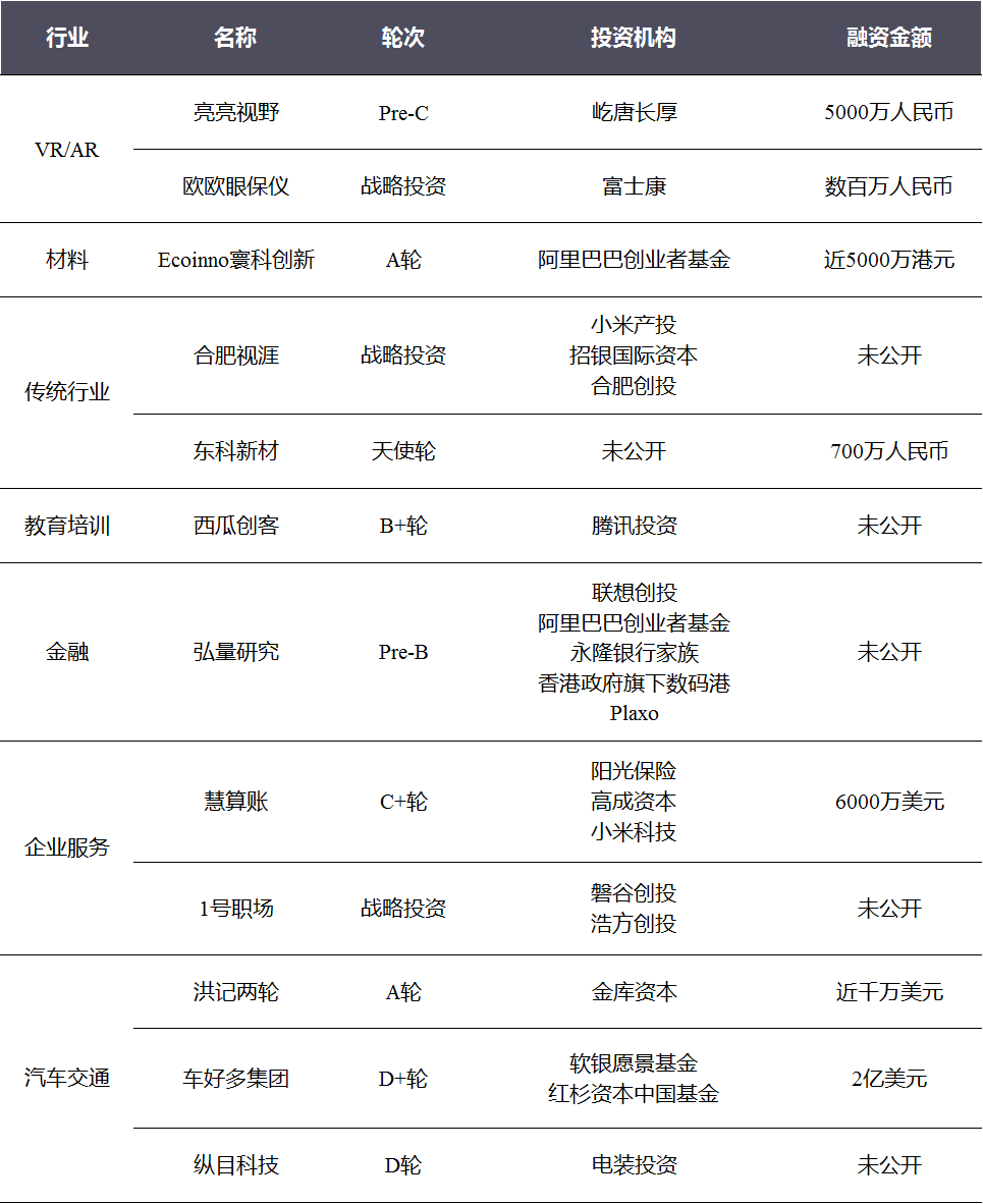 弘量研究（全球投融资周报）