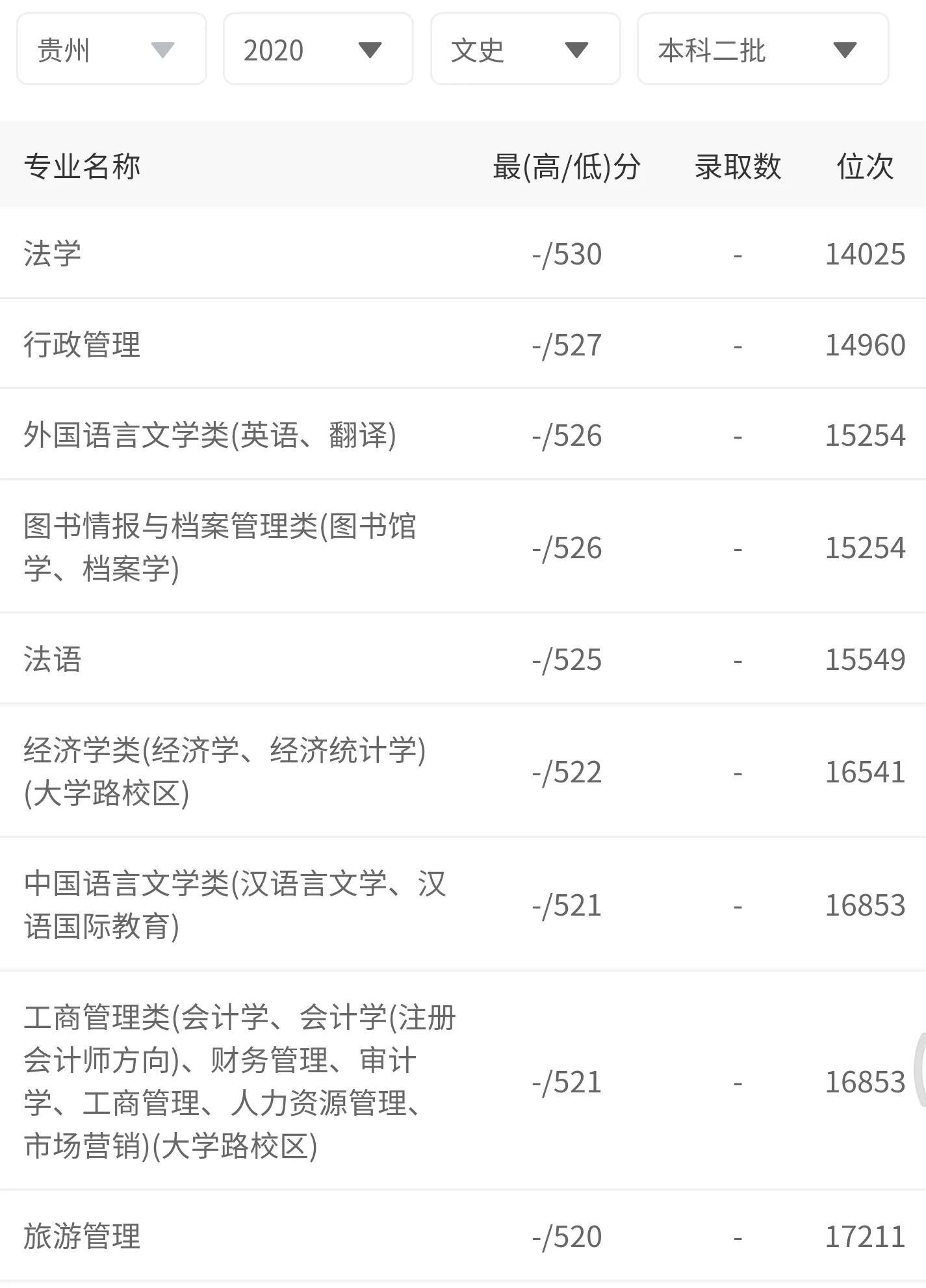 兰州财经大学是几本(兰州财经大学口碑)
