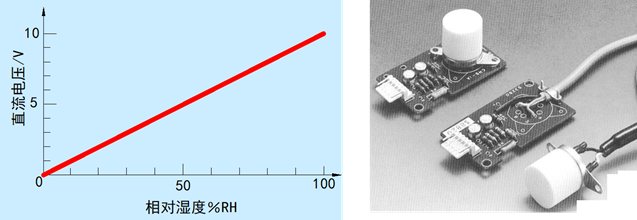 空气的介电常数，各种材料介电常数（空调自控系统中常用器件）