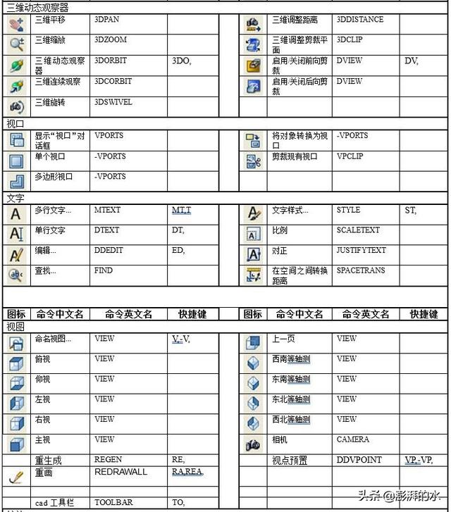 史上最全CAD快捷键汇总大全