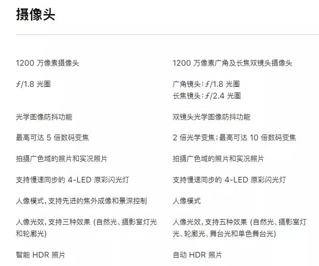 苹果XR参数配置详情，苹果xr参数配置怎么样（iPhoneXR）