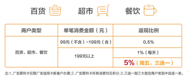 广发信用卡积分兑换，广发信用卡积分怎么全额兑换（2020年广发信用卡体系及值得推倒的卡种解析）