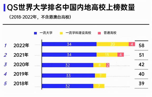 文科600分能上985吗，2023文科多少分可以上985大学（分数不高也能上个好大学）
