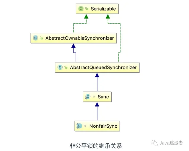 queue是什么意思中文，queue是什么意思（看看这篇你就明白了）