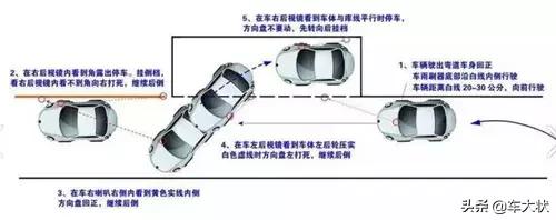 倒车入库方向盘怎么打，倒车入库方向盘怎么打正确（科目二提分就靠它了）