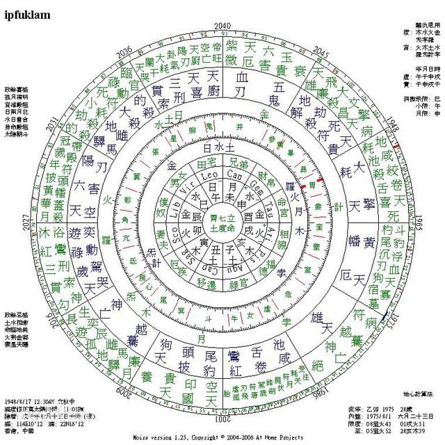 金鳞岂是池中之物，金鳞岂非池中物（星座的“高级能力”）