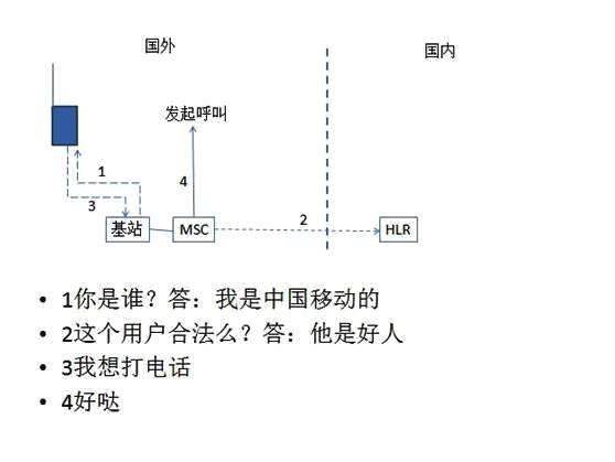 国际漫游什么意思，国际漫游怎么取消（如何节省国际电话和流量漫游通信费用）